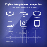 Gledopto Ultra Mini 5 in 1 Zigbee 3.0 Pro LED Controller - GL-C-301P